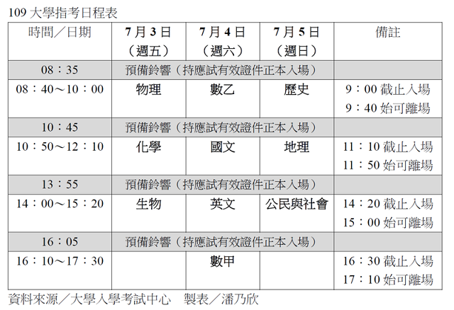 指考日程表